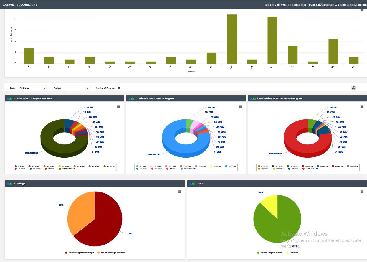CADWM Dashboard